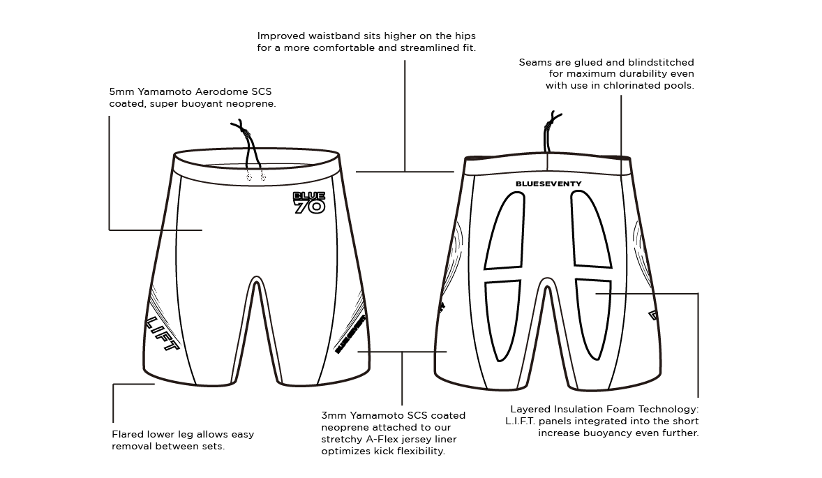 LIFT Buoyancy Short (2023)